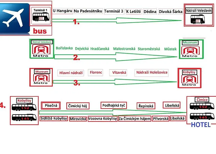 Bambus Zahrada アパートホテル プラハ