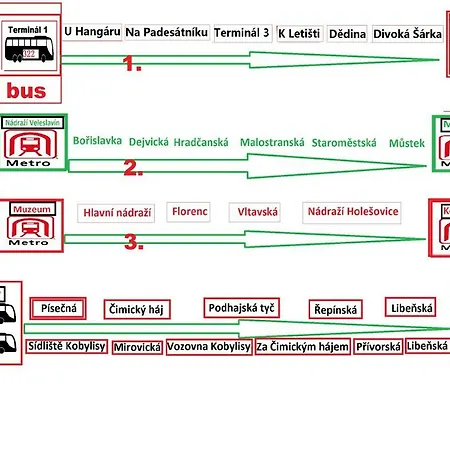 Bambus Zahrada Lejlighedshotel Prag